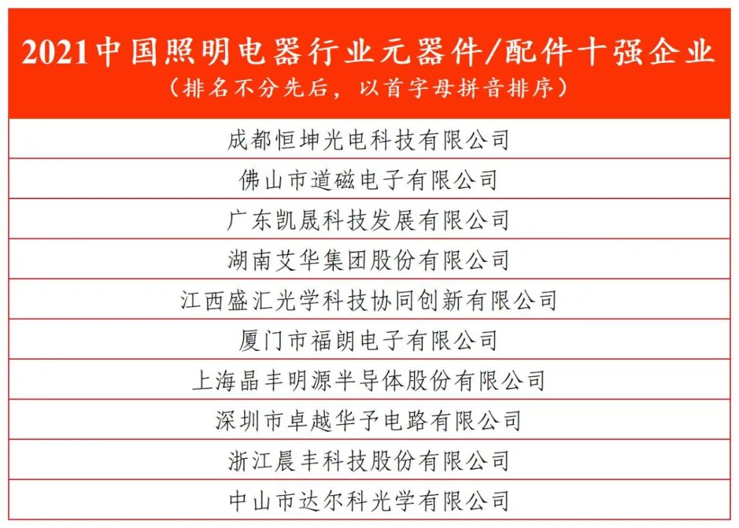 2021中国照明电器行业竞争力二十强企业等8项榜单重磅发布!